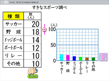 ３年生の棒グラフのソフト